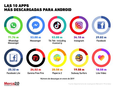 ¿Cuáles son las apps más usadas en Colombia para。